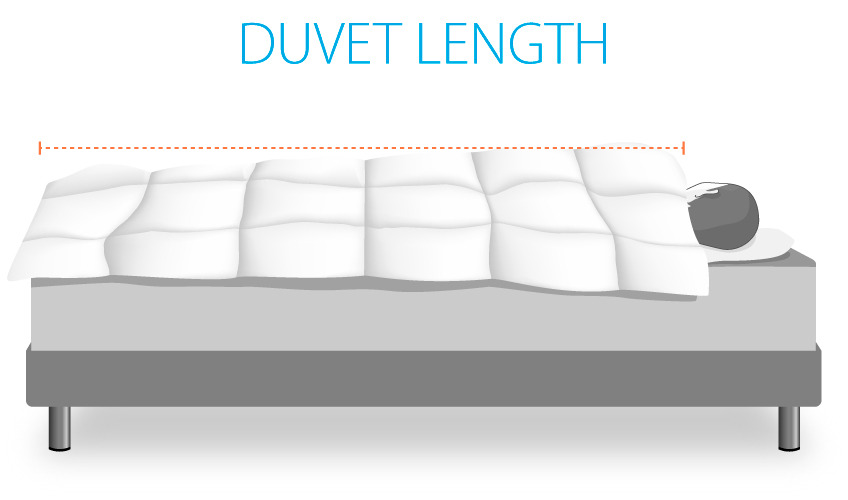 Duvet length Illustration of a person sleeping under a duvet with the duvet length measured